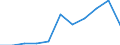 Flow: Exports / Measure: Values / Partner Country: Hong Kong SAR of China / Reporting Country: Lithuania