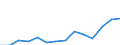 Flow: Exports / Measure: Values / Partner Country: Hong Kong SAR of China / Reporting Country: New Zealand