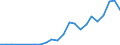 Flow: Exports / Measure: Values / Partner Country: Hong Kong SAR of China / Reporting Country: Poland