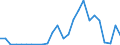 Flow: Exports / Measure: Values / Partner Country: Hong Kong SAR of China / Reporting Country: Sweden