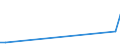 Flow: Exports / Measure: Values / Partner Country: Nauru / Reporting Country: New Zealand