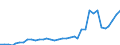 Flow: Exports / Measure: Values / Partner Country: Vanuatu / Reporting Country: Australia