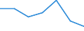 Flow: Exports / Measure: Values / Partner Country: Vanuatu / Reporting Country: Denmark