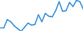 Handelsstrom: Exporte / Maßeinheit: Werte / Partnerland: World / Meldeland: Austria