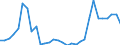 Flow: Exports / Measure: Values / Partner Country: World / Reporting Country: Belgium