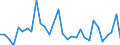 Flow: Exports / Measure: Values / Partner Country: World / Reporting Country: Czech Rep.