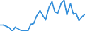 Flow: Exports / Measure: Values / Partner Country: World / Reporting Country: Hungary