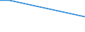 Flow: Exports / Measure: Values / Partner Country: World / Reporting Country: Korea, Rep. of