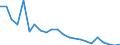 Flow: Exports / Measure: Values / Partner Country: World / Reporting Country: Luxembourg