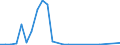 Flow: Exports / Measure: Values / Partner Country: World / Reporting Country: Mexico