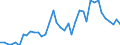 Handelsstrom: Exporte / Maßeinheit: Werte / Partnerland: World / Meldeland: Netherlands