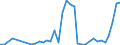 Handelsstrom: Exporte / Maßeinheit: Werte / Partnerland: World / Meldeland: Sweden