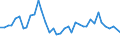 Flow: Exports / Measure: Values / Partner Country: World / Reporting Country: United Kingdom