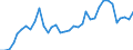 Flow: Exports / Measure: Values / Partner Country: World / Reporting Country: USA incl. PR. & Virgin Isds.