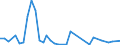 Flow: Exports / Measure: Values / Partner Country: Vanuatu / Reporting Country: Australia