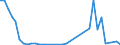 Flow: Exports / Measure: Values / Partner Country: Papua New Guinea / Reporting Country: Australia