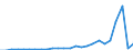 Flow: Exports / Measure: Values / Partner Country: China / Reporting Country: Chile