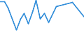 Flow: Exports / Measure: Values / Partner Country: China / Reporting Country: Hungary