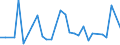 Flow: Exports / Measure: Values / Partner Country: China / Reporting Country: United Kingdom