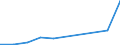 Flow: Exports / Measure: Values / Partner Country: Fiji / Reporting Country: Australia