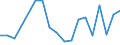 Flow: Exports / Measure: Values / Partner Country: Fiji / Reporting Country: New Zealand