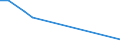 Flow: Exports / Measure: Values / Partner Country: Fiji / Reporting Country: USA incl. PR. & Virgin Isds.