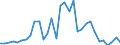 Flow: Exports / Measure: Values / Partner Country: Hong Kong SAR of China / Reporting Country: Australia