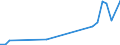 Flow: Exports / Measure: Values / Partner Country: Hong Kong SAR of China / Reporting Country: Belgium