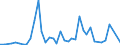 Flow: Exports / Measure: Values / Partner Country: Hong Kong SAR of China / Reporting Country: Canada