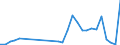 Flow: Exports / Measure: Values / Partner Country: Hong Kong SAR of China / Reporting Country: Chile