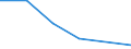 Flow: Exports / Measure: Values / Partner Country: Hong Kong SAR of China / Reporting Country: Finland