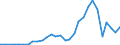 Flow: Exports / Measure: Values / Partner Country: Hong Kong SAR of China / Reporting Country: Germany