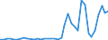 Flow: Exports / Measure: Values / Partner Country: Hong Kong SAR of China / Reporting Country: Netherlands