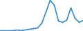 Flow: Exports / Measure: Values / Partner Country: Hong Kong SAR of China / Reporting Country: Poland