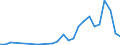 Flow: Exports / Measure: Values / Partner Country: Hong Kong SAR of China / Reporting Country: Spain