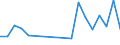 Flow: Exports / Measure: Values / Partner Country: Hong Kong SAR of China / Reporting Country: Turkey