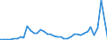 Flow: Exports / Measure: Values / Partner Country: Hong Kong SAR of China / Reporting Country: United Kingdom