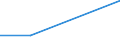 Flow: Exports / Measure: Values / Partner Country: Tuvalu / Reporting Country: New Zealand