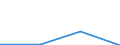 Flow: Exports / Measure: Values / Partner Country: Tuvalu / Reporting Country: USA incl. PR. & Virgin Isds.