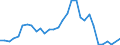 Flow: Exports / Measure: Values / Partner Country: South Africa / Reporting Country: Australia