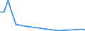 Flow: Exports / Measure: Values / Partner Country: South Africa / Reporting Country: Belgium