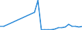 Handelsstrom: Exporte / Maßeinheit: Werte / Partnerland: World / Meldeland: Austria