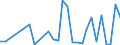 Handelsstrom: Exporte / Maßeinheit: Werte / Partnerland: World / Meldeland: Finland