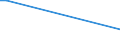 Flow: Exports / Measure: Values / Partner Country: World / Reporting Country: Japan