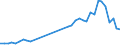 Flow: Exports / Measure: Values / Partner Country: World / Reporting Country: Netherlands