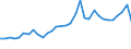 Flow: Exports / Measure: Values / Partner Country: World / Reporting Country: Poland