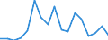 Flow: Exports / Measure: Values / Partner Country: World / Reporting Country: Slovakia