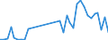 Flow: Exports / Measure: Values / Partner Country: World / Reporting Country: Sweden