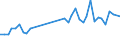 Flow: Exports / Measure: Values / Partner Country: World / Reporting Country: United Kingdom