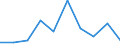 Flow: Exports / Measure: Values / Partner Country: Papua New Guinea / Reporting Country: New Zealand